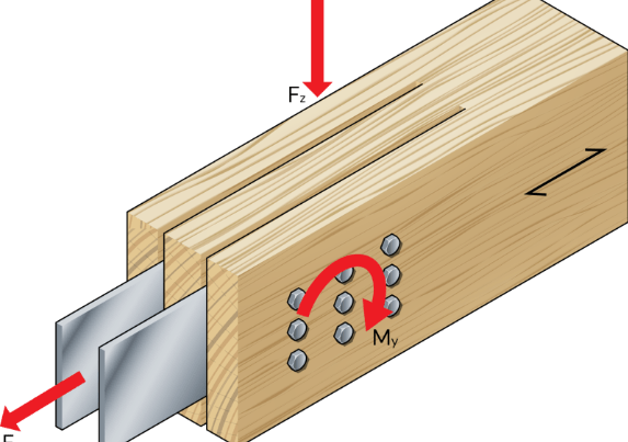 Steel to timber dowel connections under combined moment, shear and axial loading