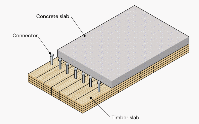 Timber-Concrete Composite floor