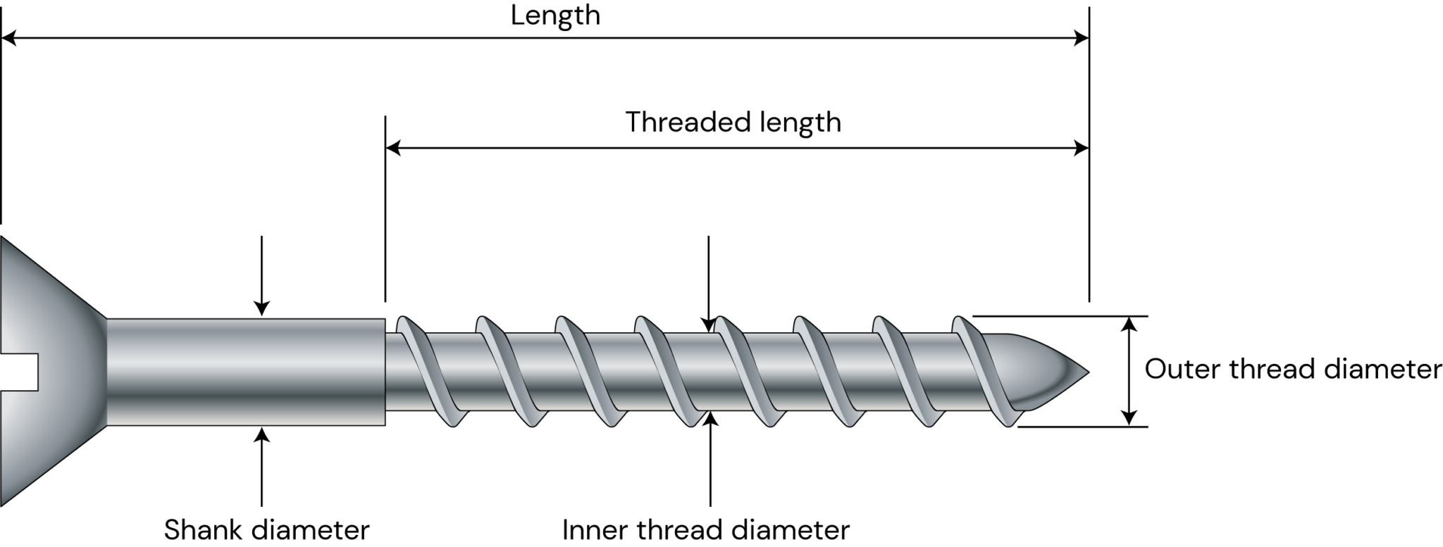 Axially Loaded Screw Connections - SPEC Toolbox