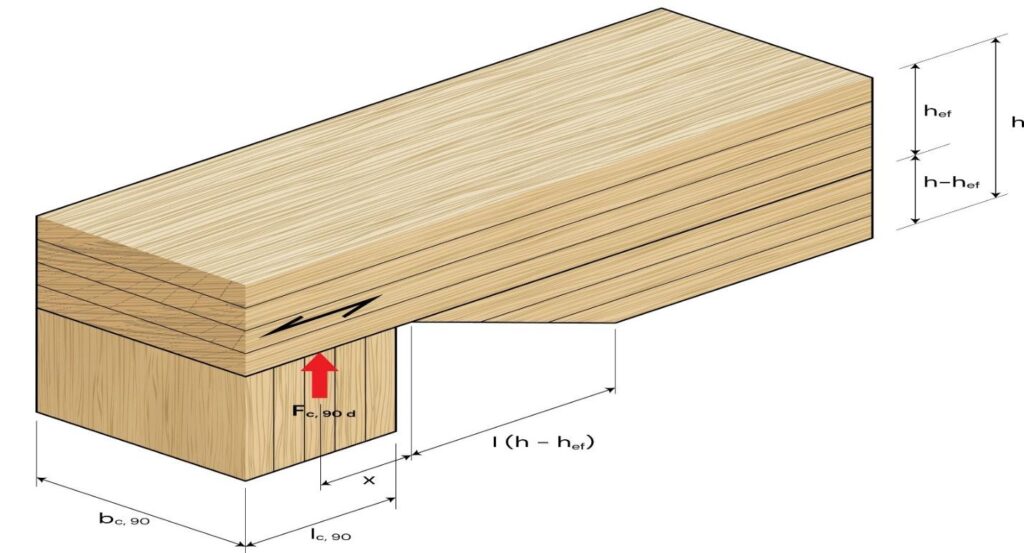 Reinforced GLT Notch for Timber Design | SPEC Toolbox