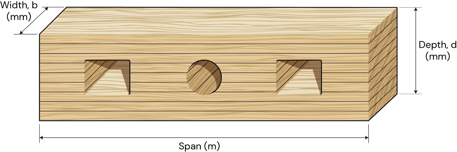 Penetrations in GLT Beams