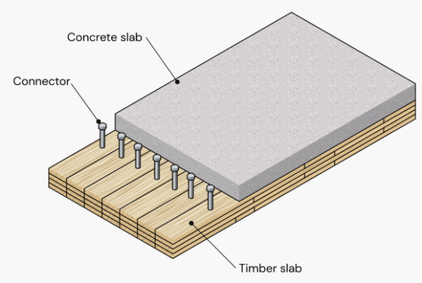 Timber-Concrete Composite floor
