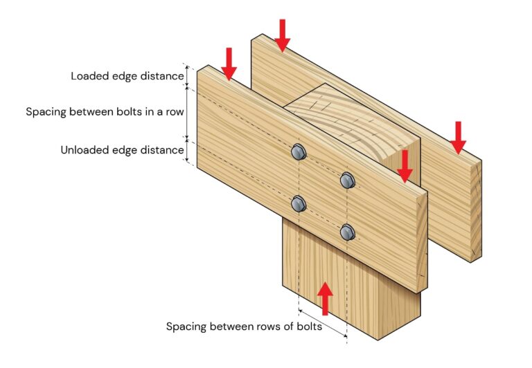 Standard Connection Screw Connection Design Standards for Timber in USA
