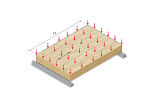 CLT Design